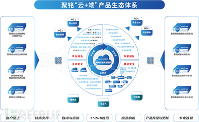 聚銘網(wǎng)絡(luò)榮獲2021年網(wǎng)絡(luò)安全優(yōu)秀企業(yè)“數(shù)據(jù)安全十強(qiáng)”稱號