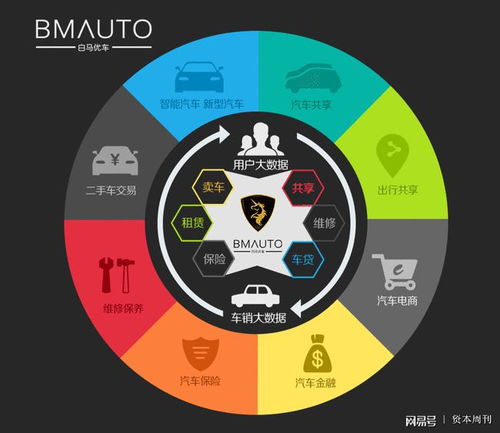 白馬優(yōu)車獲千萬投資，加速網(wǎng)約車運(yùn)營服務(wù)布局