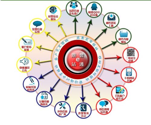 鼎譽e站通再升級 以強大工具箱賦能網(wǎng)站運營者，重塑網(wǎng)絡(luò)運營服務(wù)新體驗