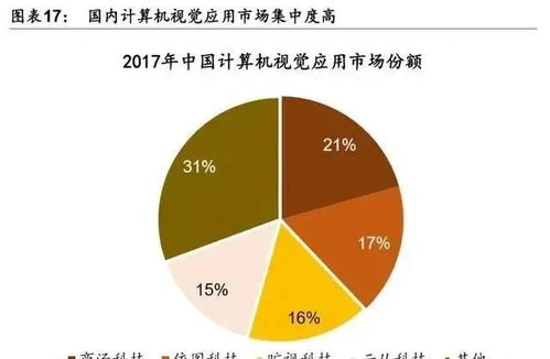 人工智能產(chǎn)業(yè)發(fā)展深度報(bào)告 格局、潛力與計(jì)算機(jī)領(lǐng)域內(nèi)的技術(shù)開發(fā)展望